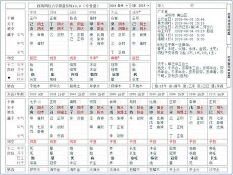 命主八字|灵匣网生辰八字在线排盘系统